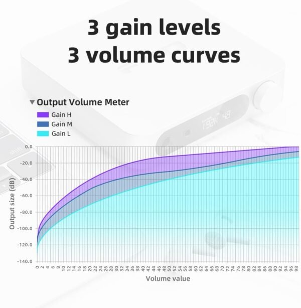 FiiO K11 Headphone Amplifier and DAC Review Powerful Audio Performance for Home and PC Users
