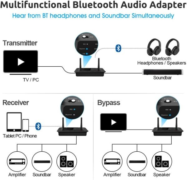 Review of 1Mii B03 Bluetooth 5.3 Audio Adapter for TV and Stereo Use